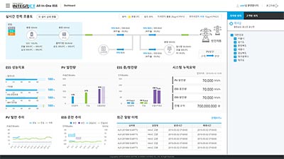 현대일렉트릭 솔라시도 프로젝트(2020)