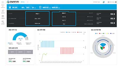 현대일렉트릭 천일제지 프로젝트(2019)